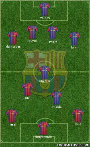 F.C. Barcelona Formation 2010