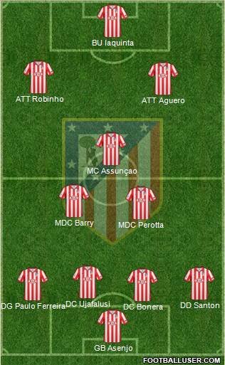 C. Atlético Madrid S.A.D. Formation 2010