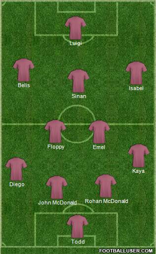 Dream Team Formation 2010