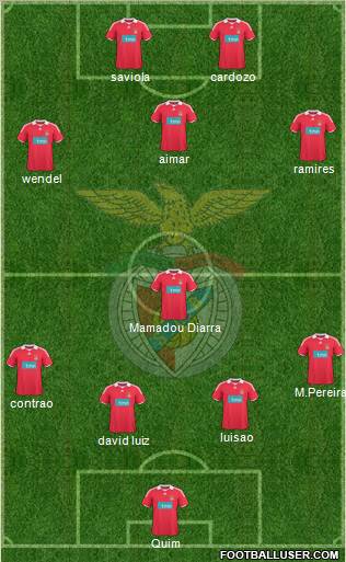 Sport Lisboa e Benfica - SAD 4-1-3-2 football formation