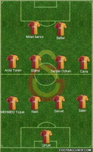 Galatasaray SK Formation 2010
