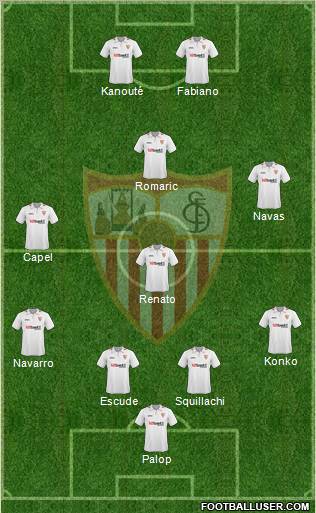 Sevilla F.C., S.A.D. football formation