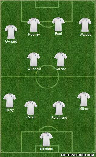 England 4-2-4 football formation