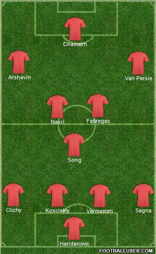 Champions League Team Formation 2010