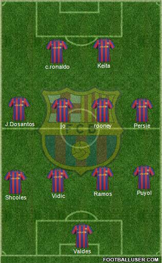 F.C. Barcelona Formation 2010