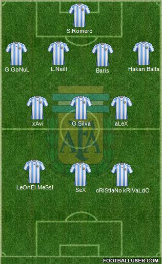 Argentina football formation