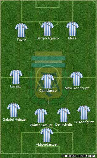 Argentina football formation