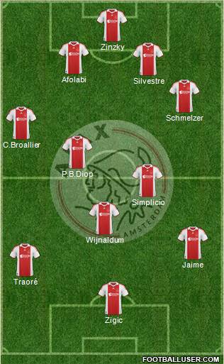 AFC Ajax 4-5-1 football formation