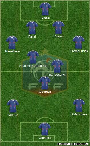 France football formation