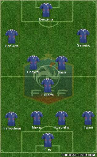 France football formation