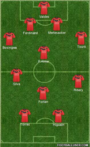 Manchester United Formation 2010