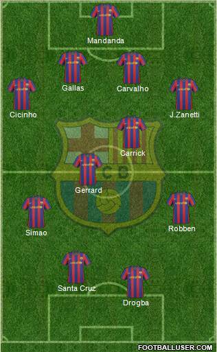 F.C. Barcelona Formation 2010
