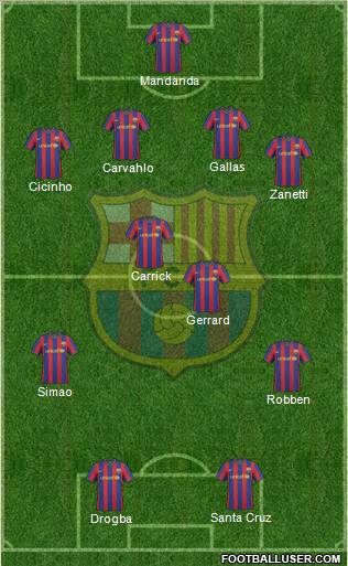 F.C. Barcelona Formation 2010