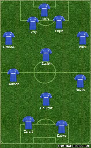 Chelsea football formation