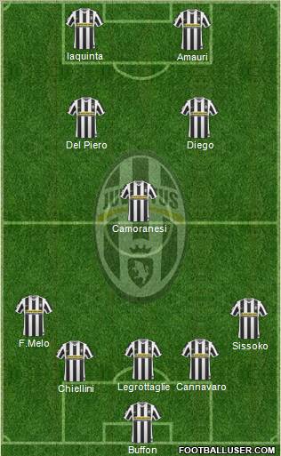 Juventus Formation 2010