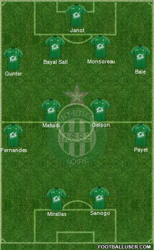 A.S. Saint-Etienne 4-4-2 football formation