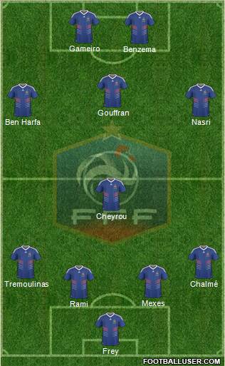 France football formation