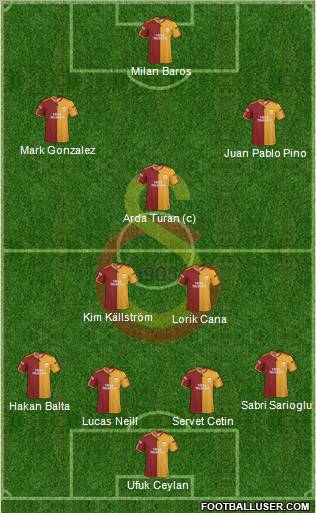 Galatasaray SK Formation 2010