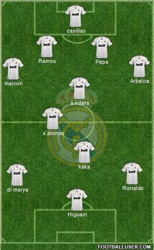 Real Madrid C.F. Formation 2010