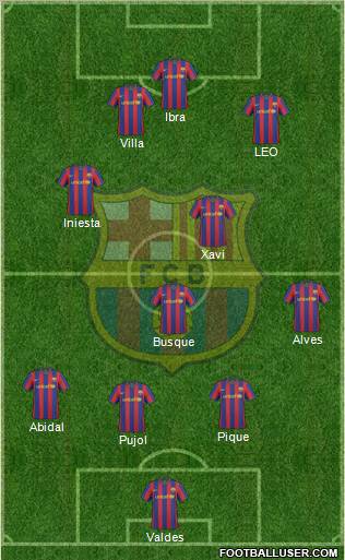F.C. Barcelona Formation 2010