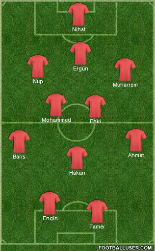 Dream Team Formation 2010