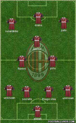 A.C. Milan Formation 2010