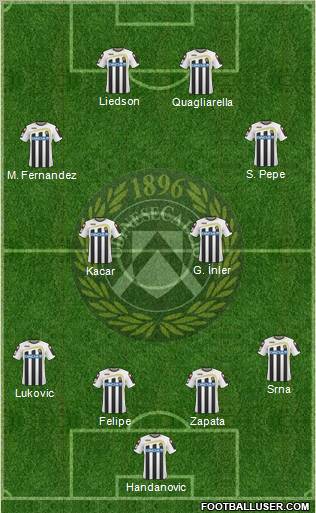 Udinese football formation