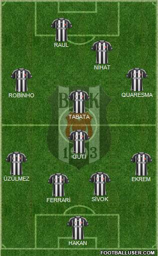 Besiktas JK Formation 2010