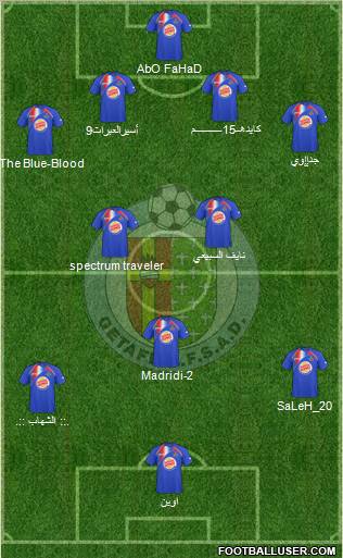 Getafe C.F., S.A.D. football formation