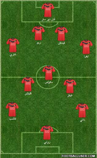 Manchester United Formation 2010