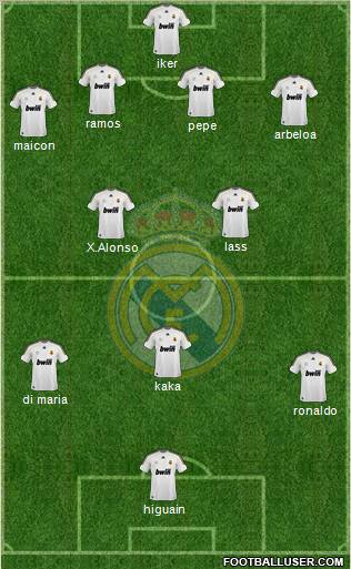 Real Madrid C.F. Formation 2010