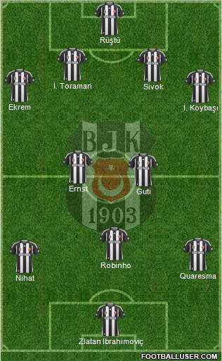 Besiktas JK Formation 2010
