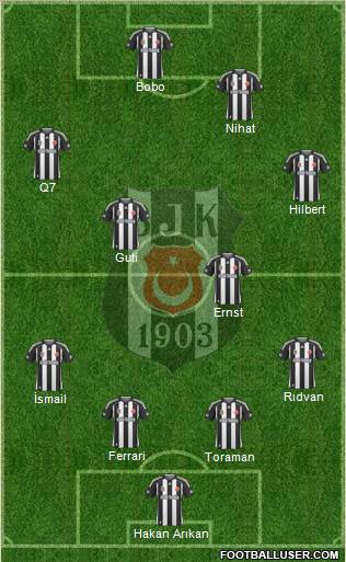 Besiktas JK Formation 2010