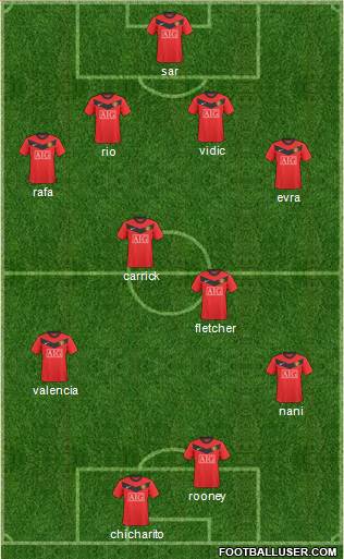 Manchester United Formation 2010