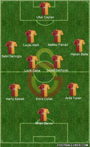 Galatasaray SK Formation 2010