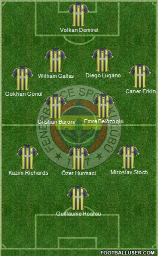 Fenerbahçe SK Formation 2010