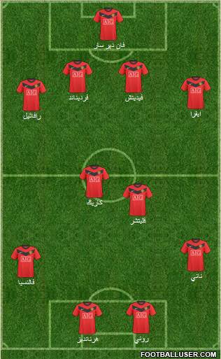 Manchester United Formation 2010