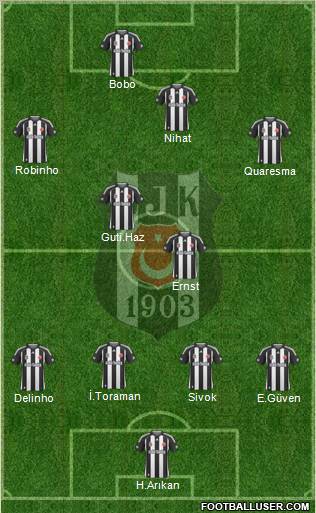 Besiktas JK Formation 2010