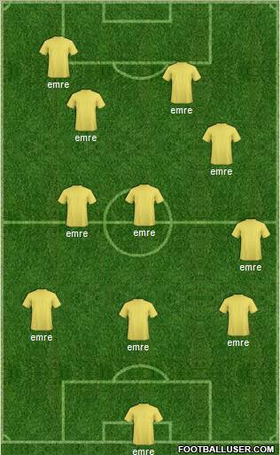 Beykozspor 1908 A.S. Formation 2010