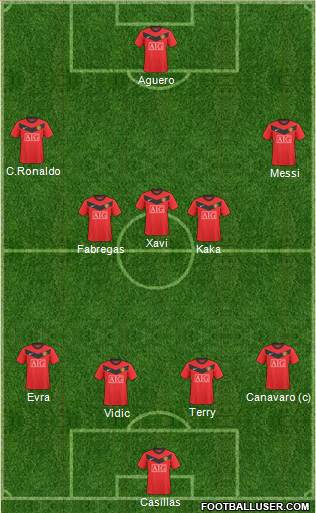 Manchester United Formation 2010