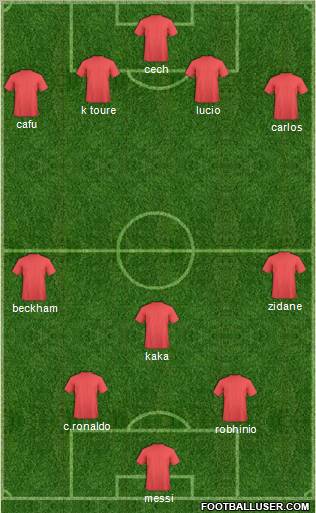 Dream Team Formation 2010