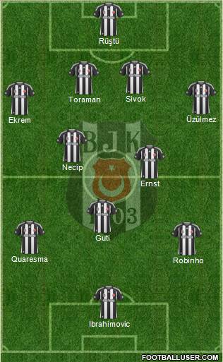 Besiktas JK Formation 2010