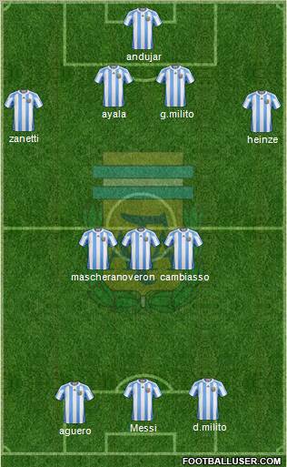 Argentina Formation 2010