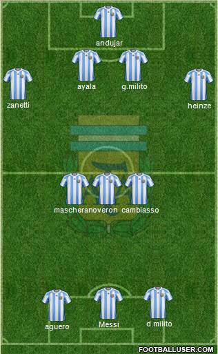 Argentina football formation