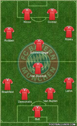 FC Bayern München Formation 2010