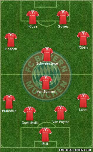 FC Bayern München football formation