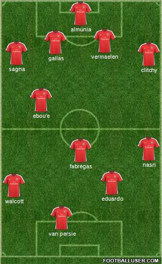 Arsenal Formation 2010
