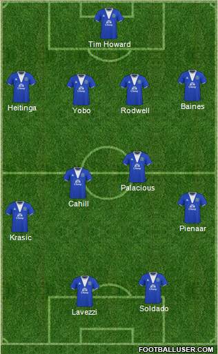 Everton 4-4-2 football formation