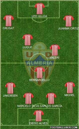 U.D. Almería S.A.D. 4-1-2-3 football formation