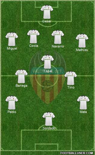 Valencia C.F., S.A.D. Formation 2010